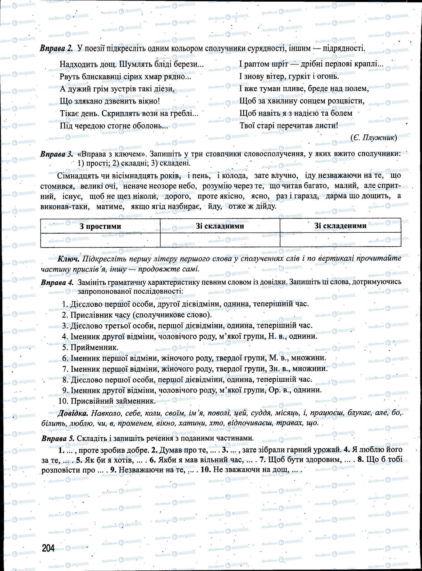 ЗНО Українська мова 11 клас сторінка 204