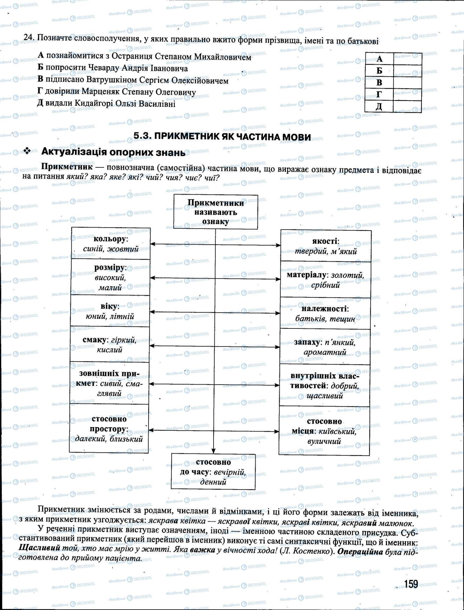 ЗНО Українська мова 11 клас сторінка 159