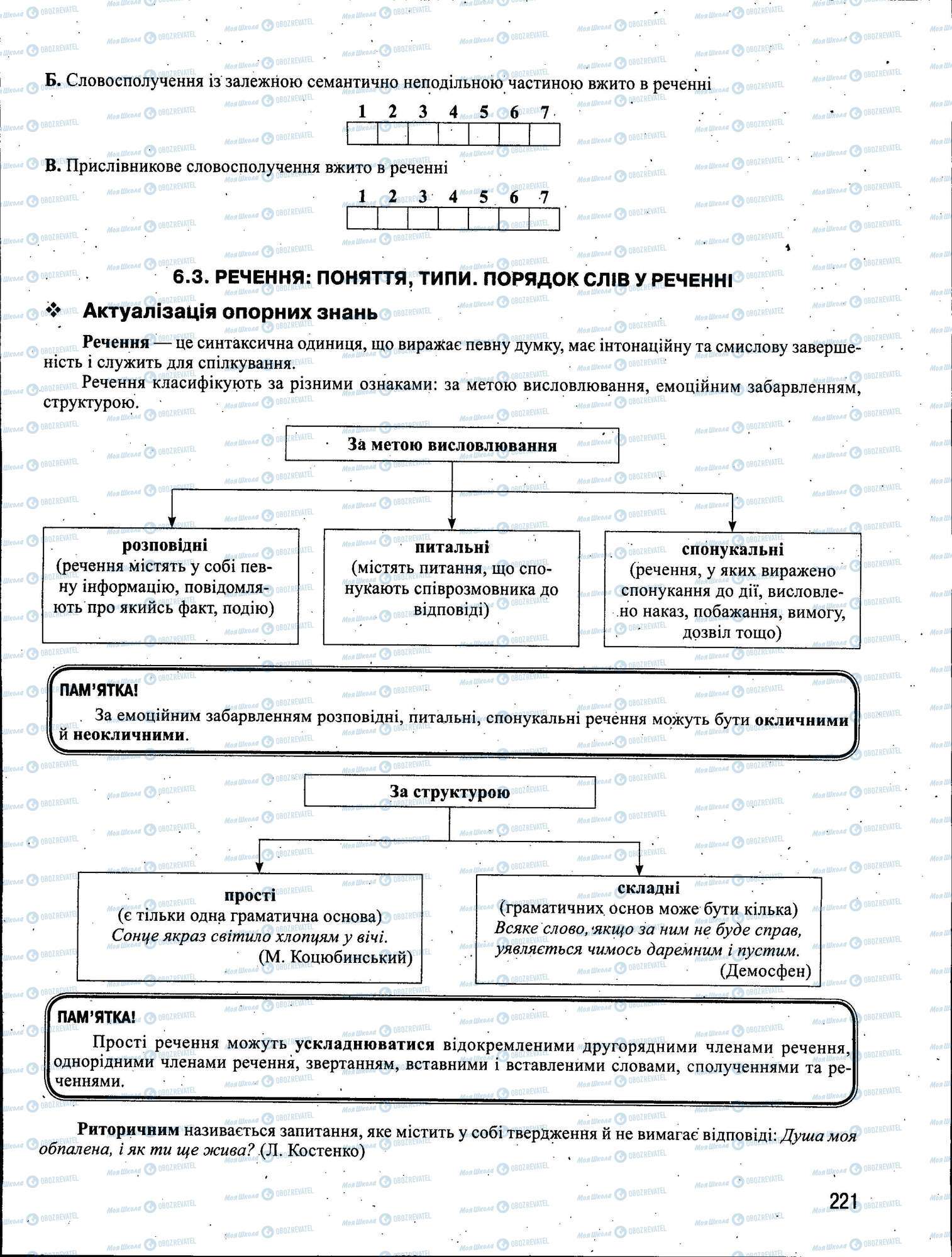 ЗНО Укр мова 11 класс страница 221
