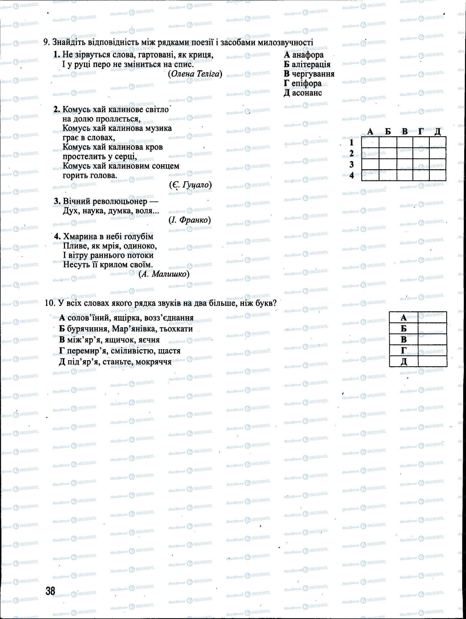 ЗНО Українська мова 11 клас сторінка 038
