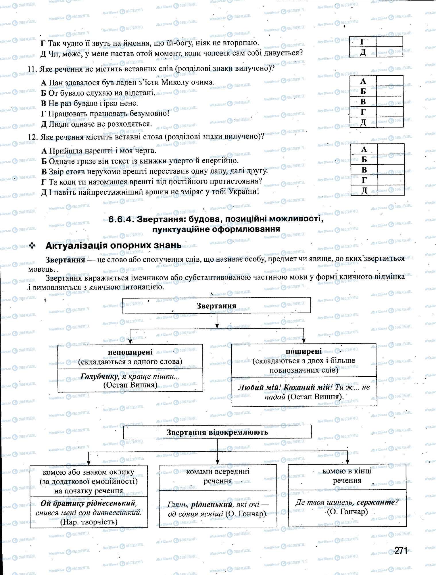 ЗНО Українська мова 11 клас сторінка 271
