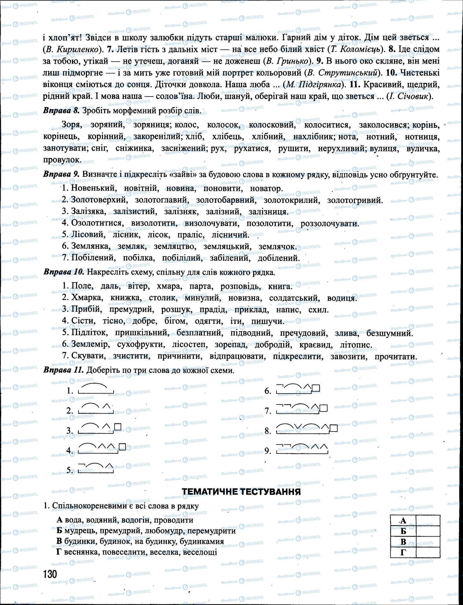 ЗНО Українська мова 11 клас сторінка 130