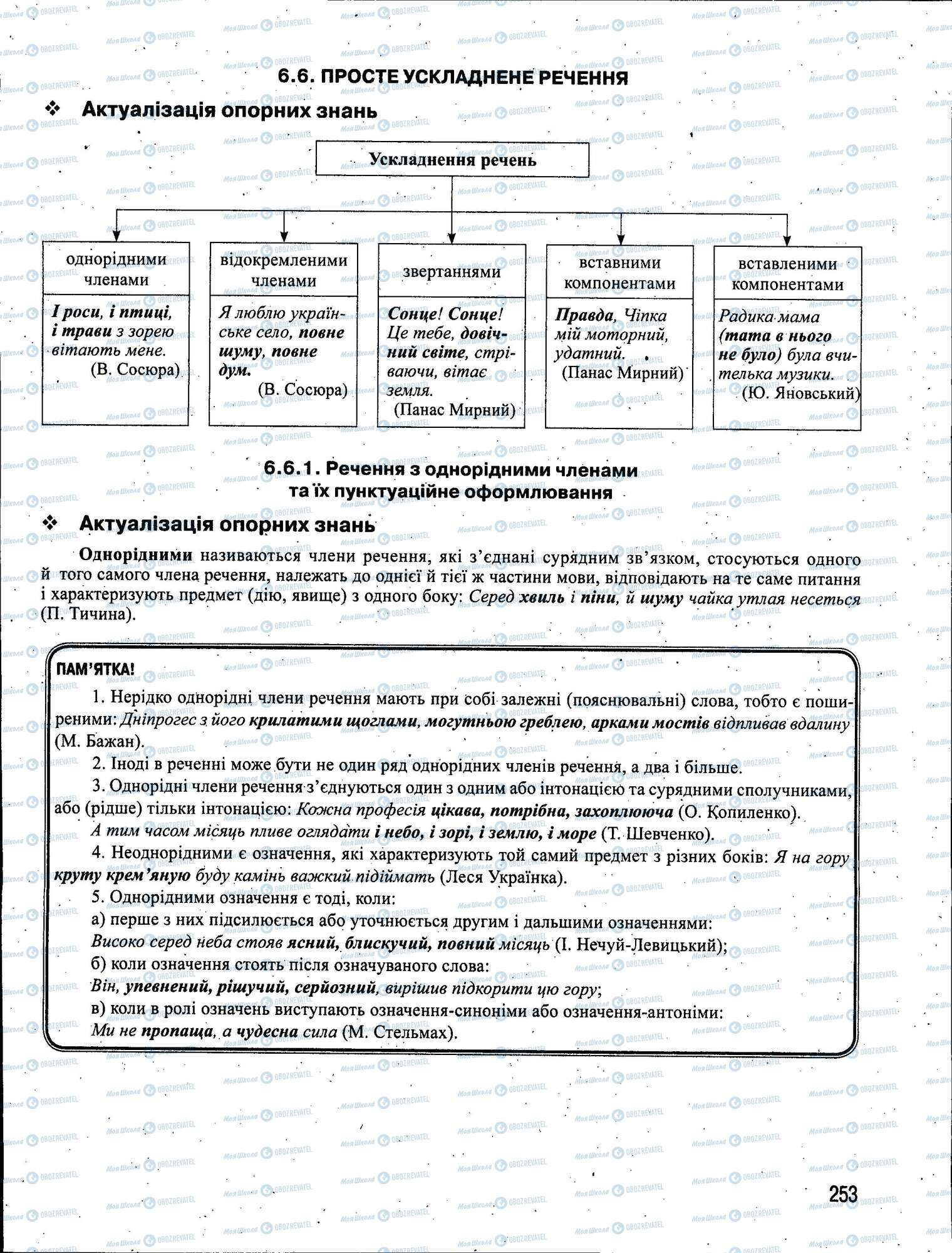 ЗНО Українська мова 11 клас сторінка 253