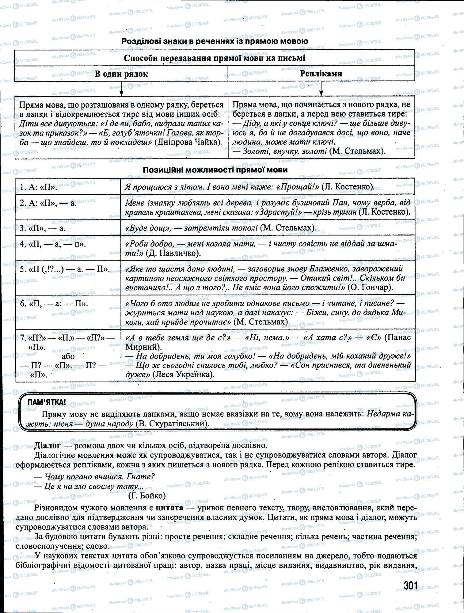 ЗНО Укр мова 11 класс страница 301