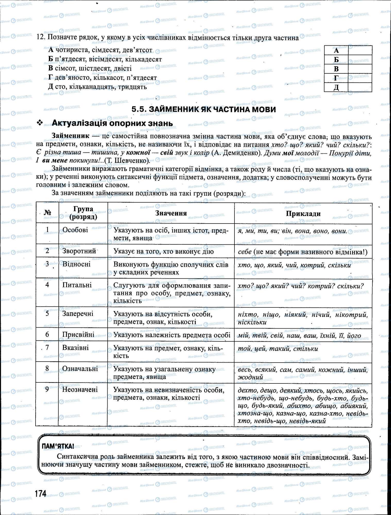 ЗНО Українська мова 11 клас сторінка 174