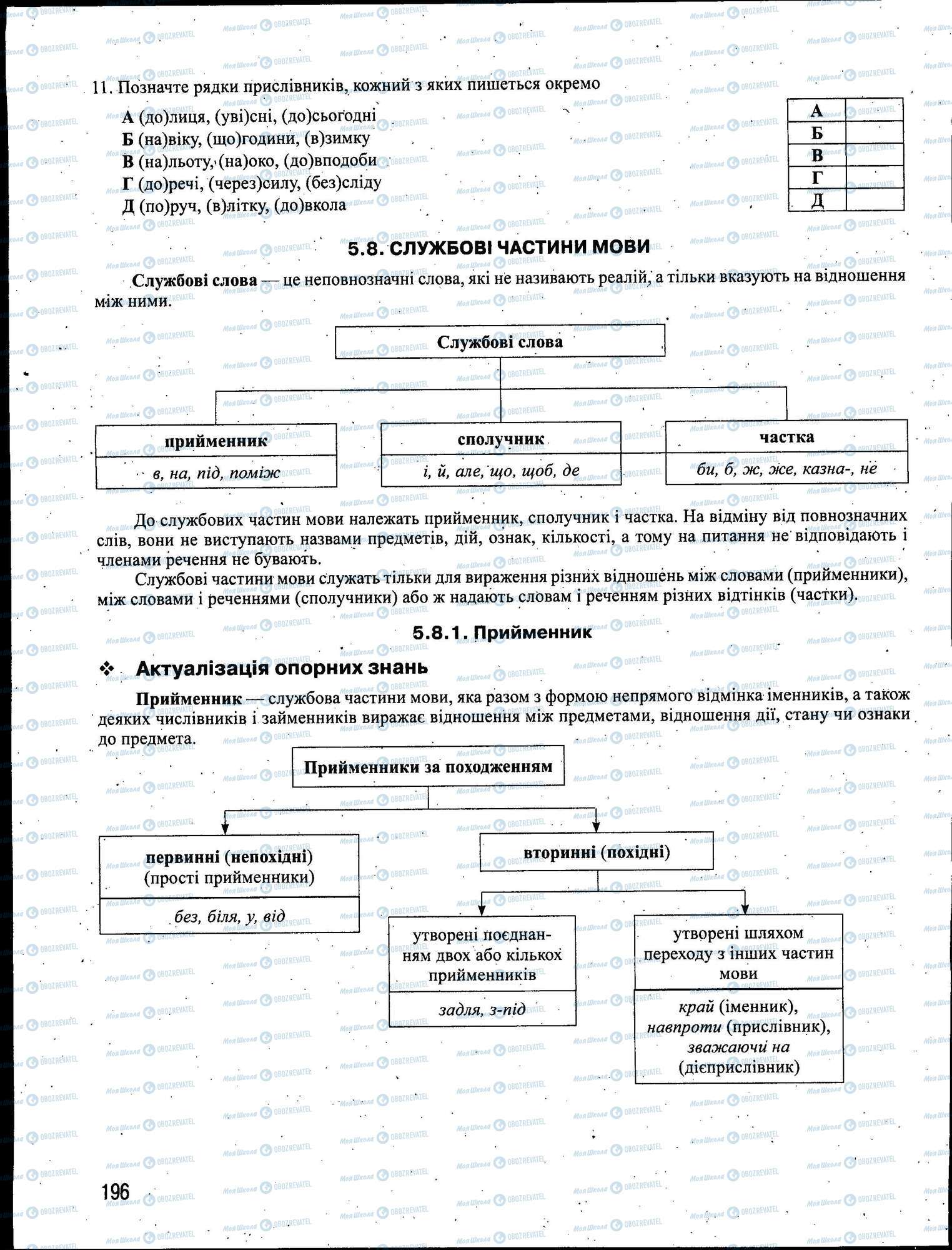 ЗНО Українська мова 11 клас сторінка 196