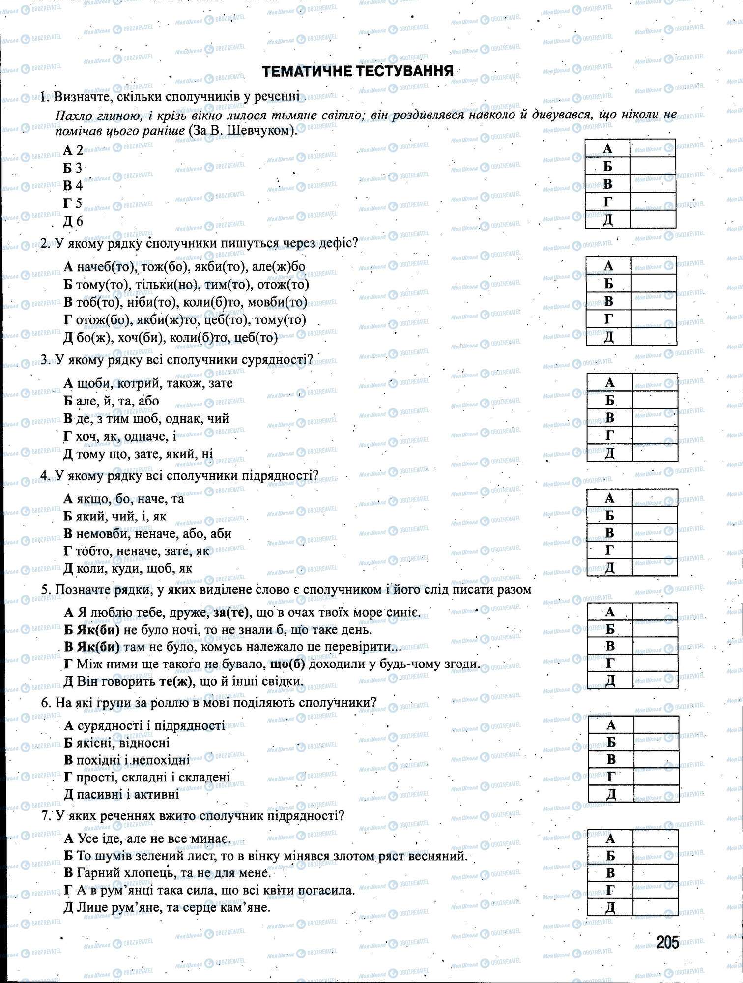 ЗНО Українська мова 11 клас сторінка 205