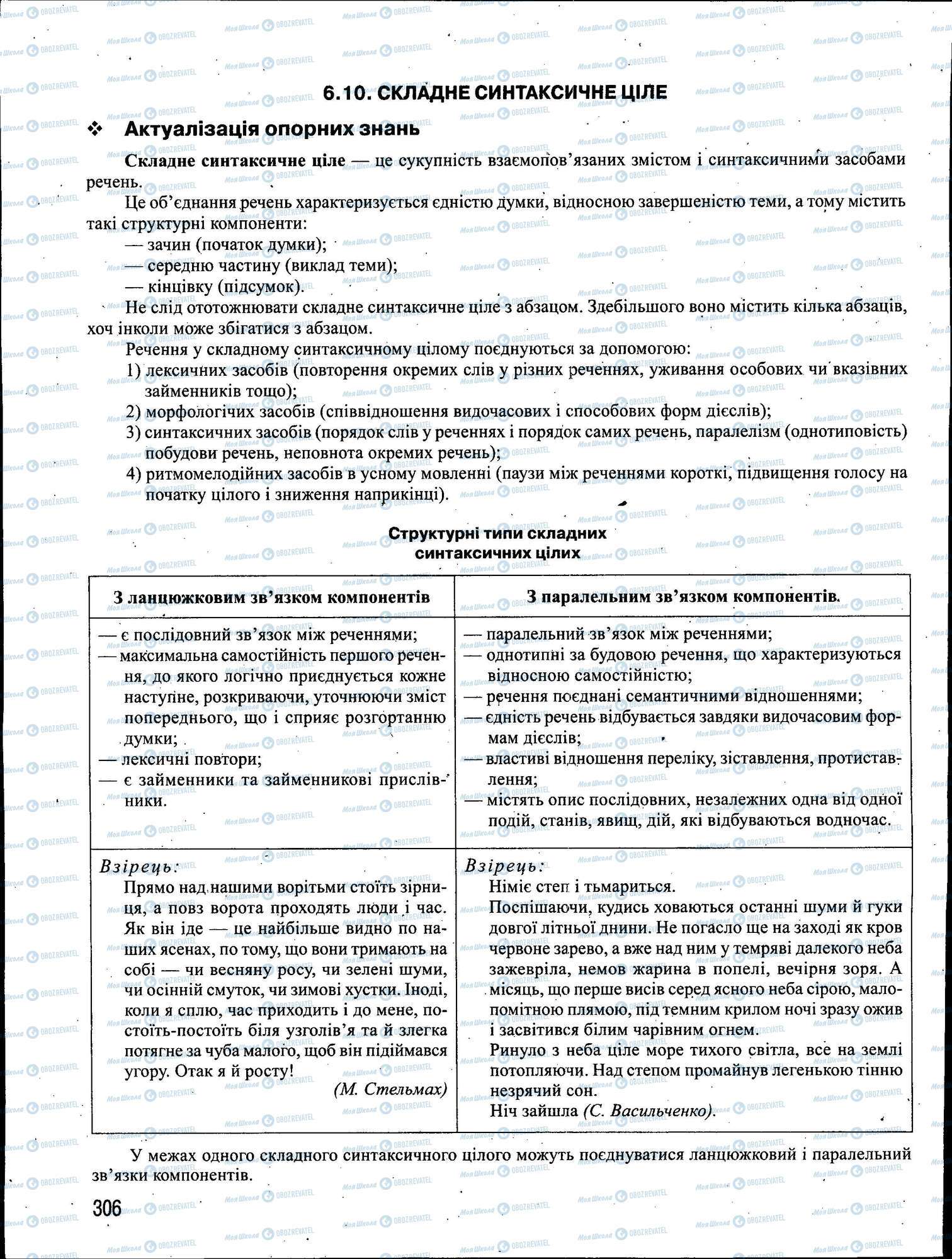 ЗНО Українська мова 11 клас сторінка 306