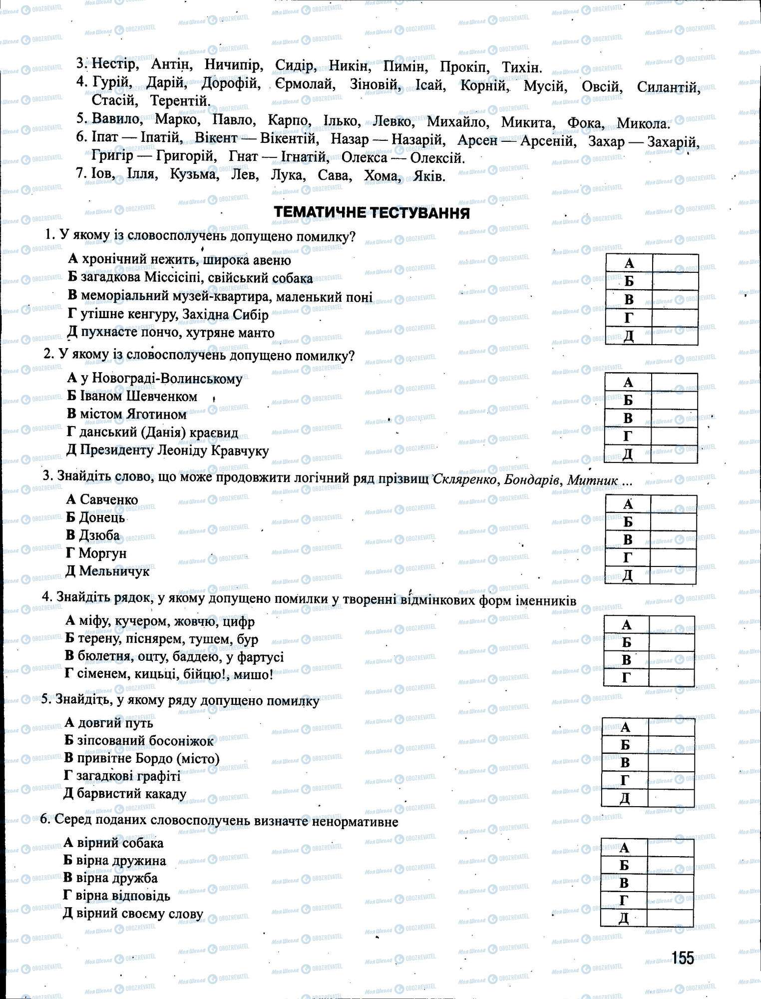 ЗНО Українська мова 11 клас сторінка 155