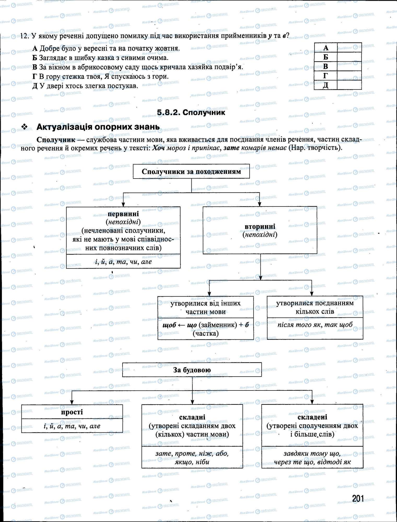 ЗНО Українська мова 11 клас сторінка 201