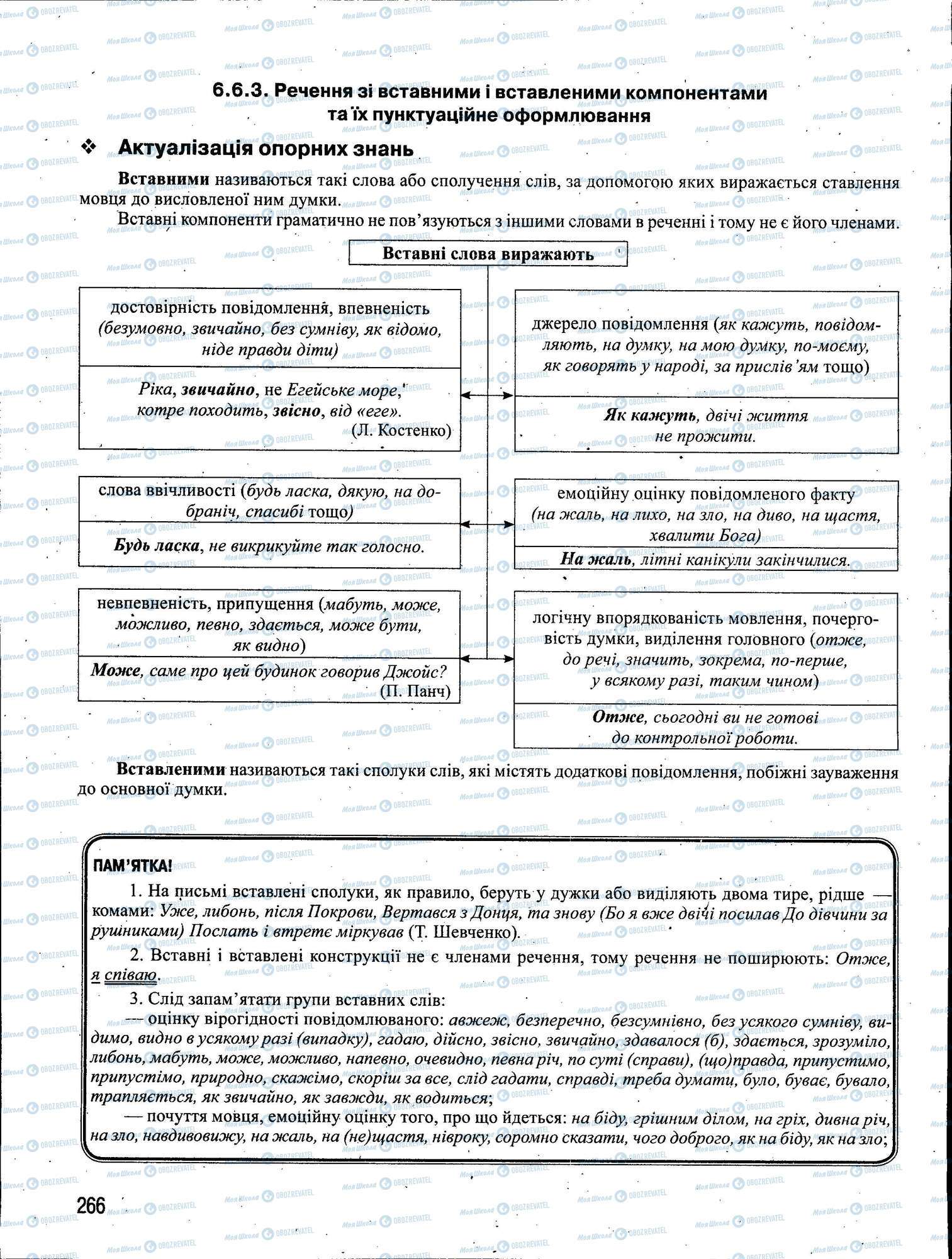 ЗНО Українська мова 11 клас сторінка 266