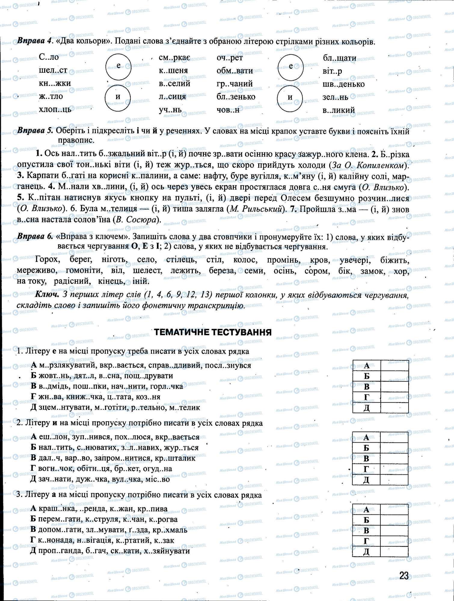 ЗНО Українська мова 11 клас сторінка 023