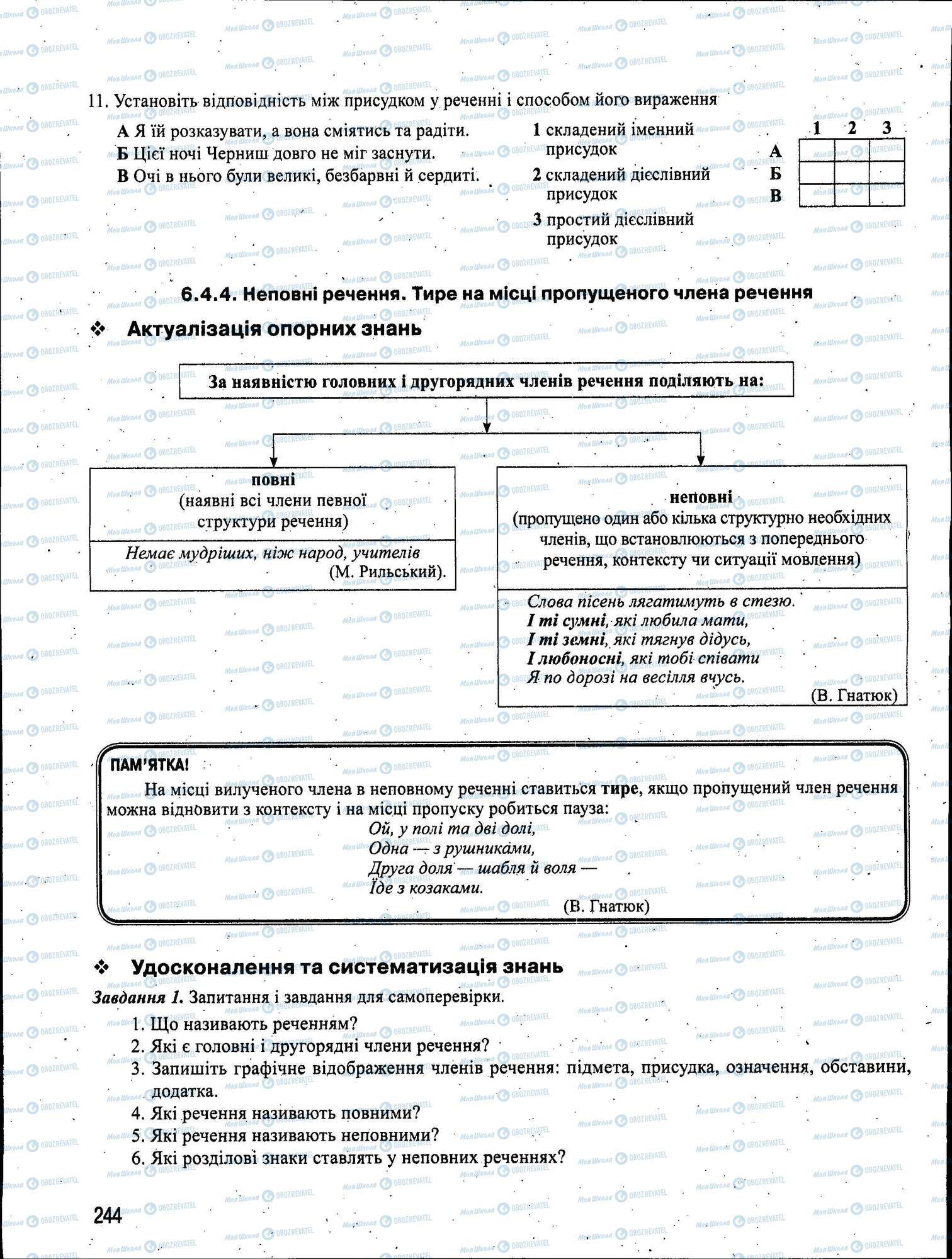 ЗНО Українська мова 11 клас сторінка 244