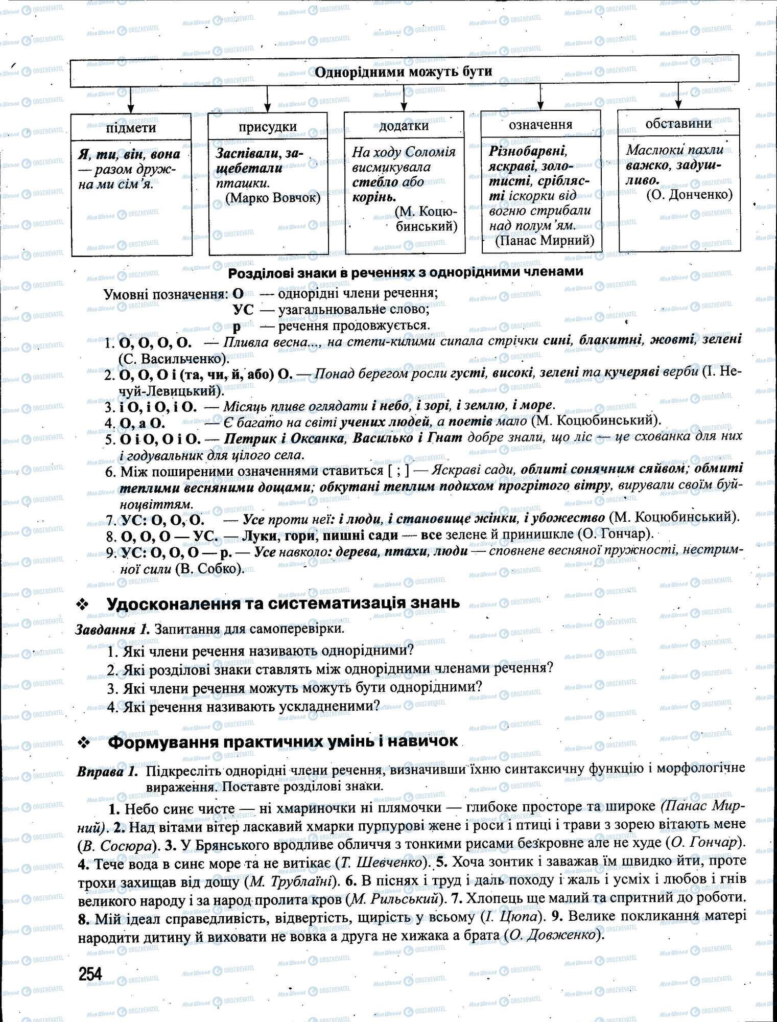 ЗНО Укр мова 11 класс страница 254