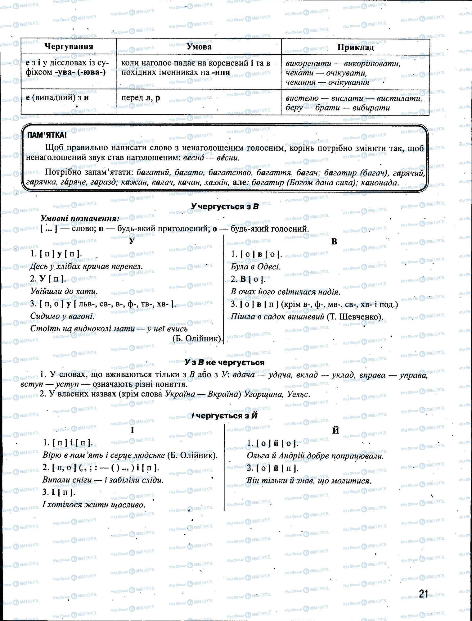 ЗНО Укр мова 11 класс страница 021