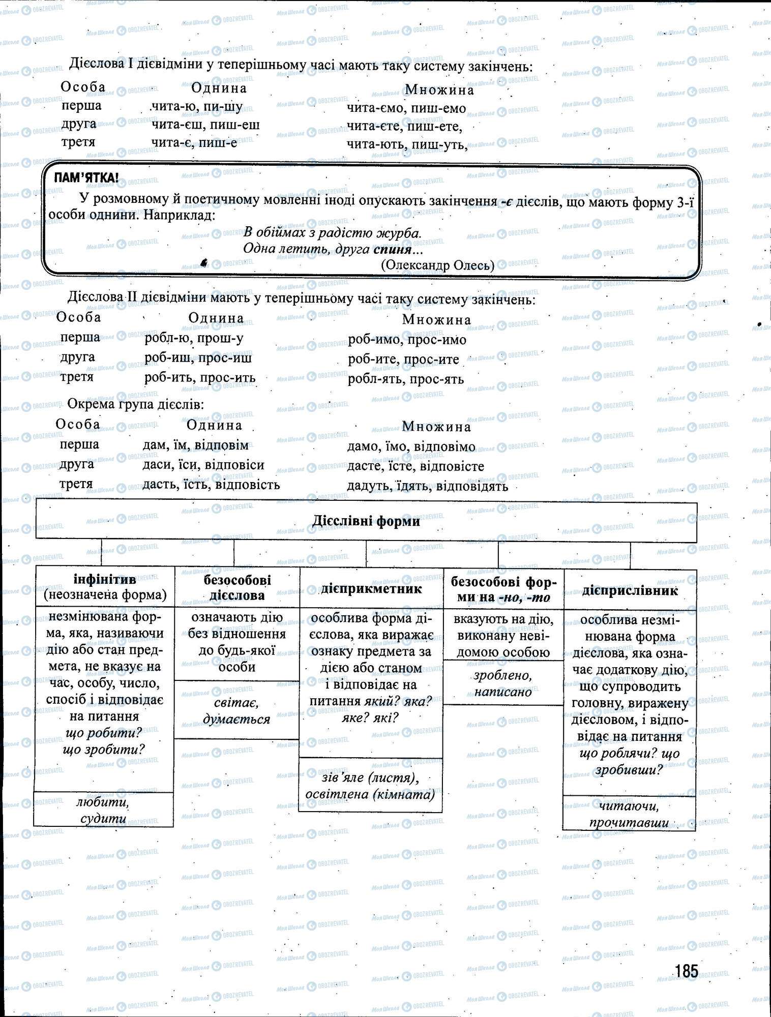 ЗНО Укр мова 11 класс страница 185