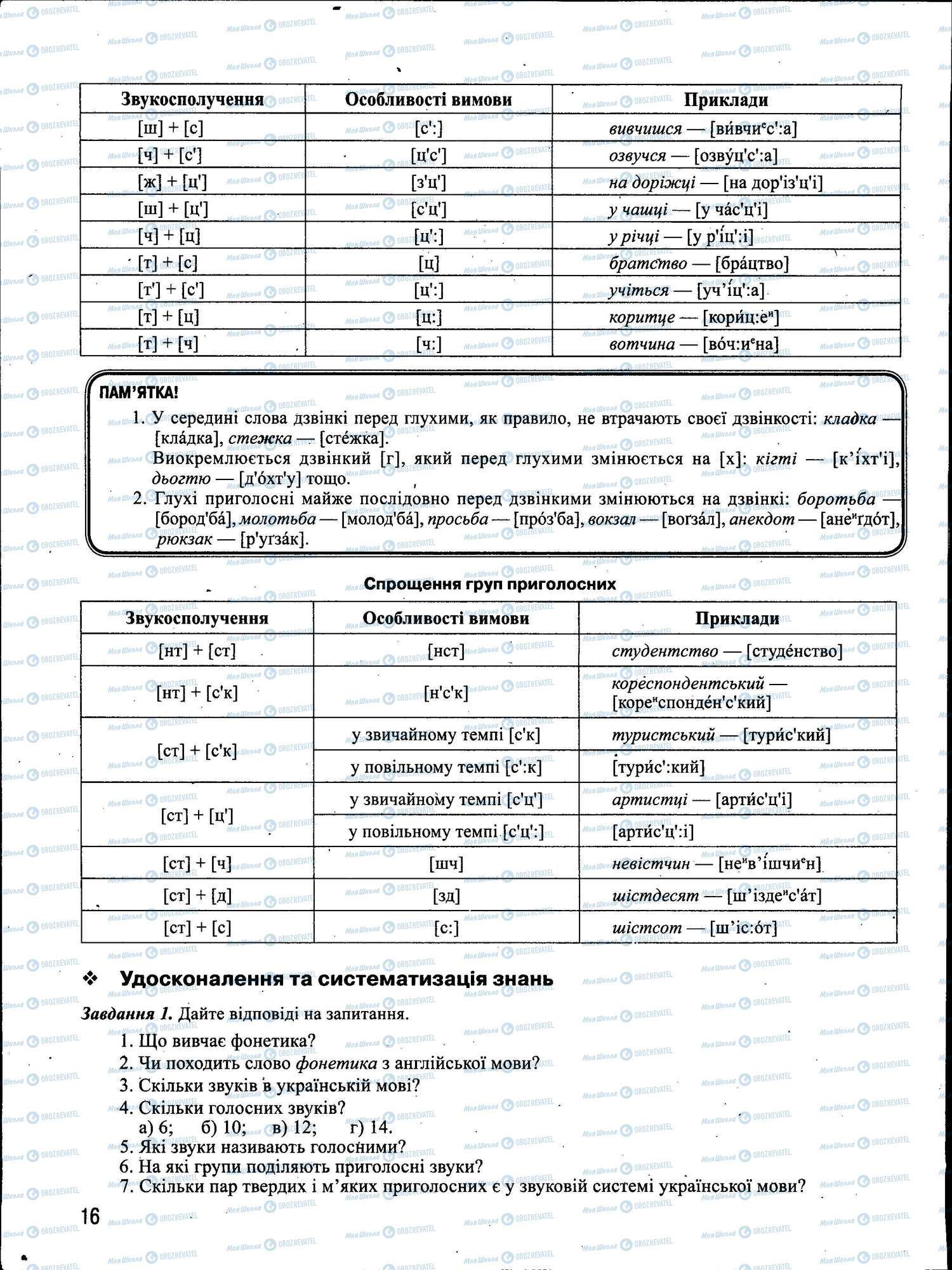 ЗНО Українська мова 11 клас сторінка 016