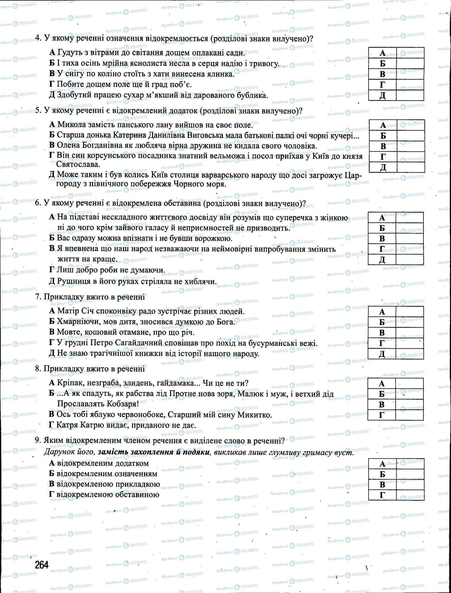 ЗНО Українська мова 11 клас сторінка 264