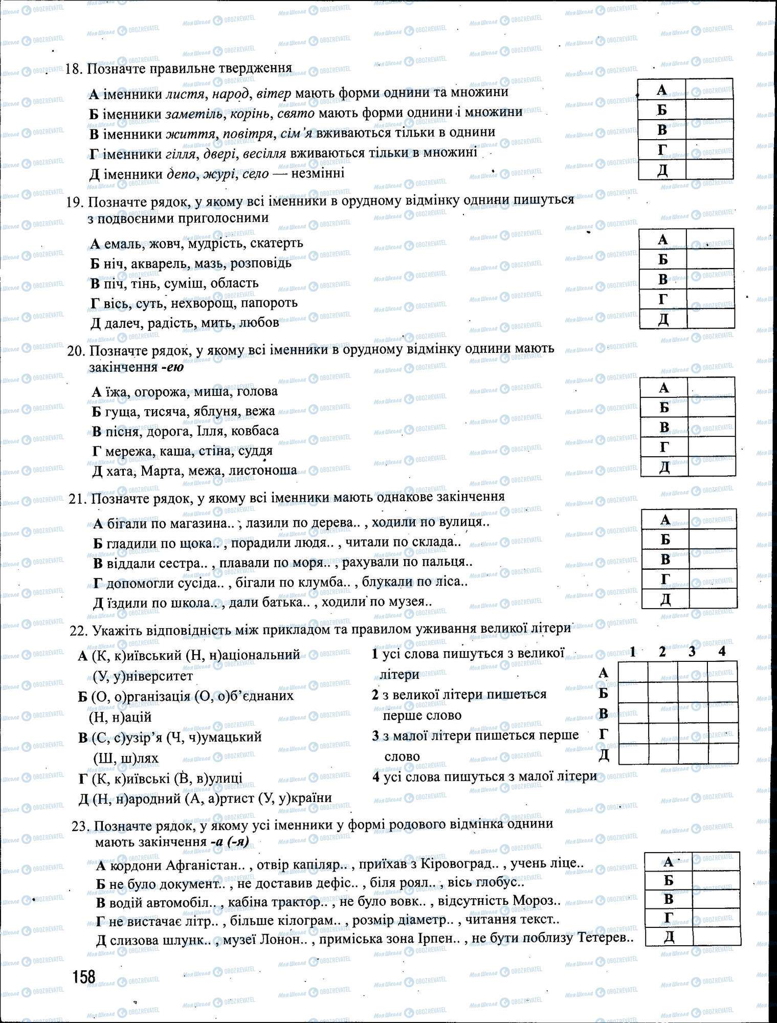 ЗНО Українська мова 11 клас сторінка 158