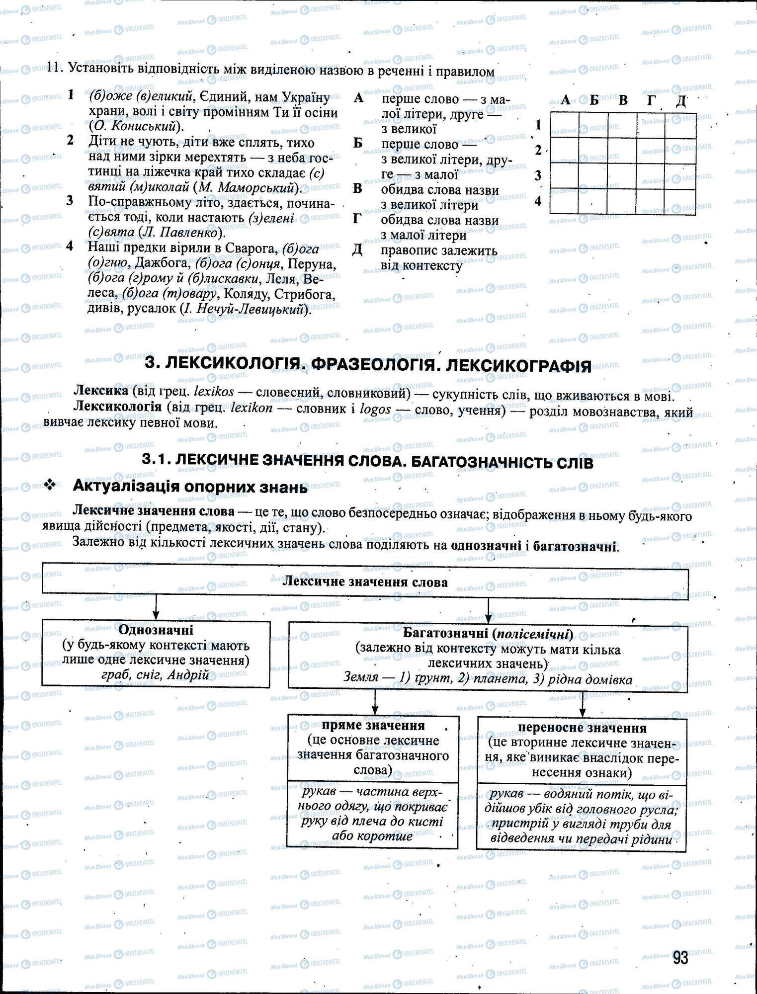 ЗНО Українська мова 11 клас сторінка 093