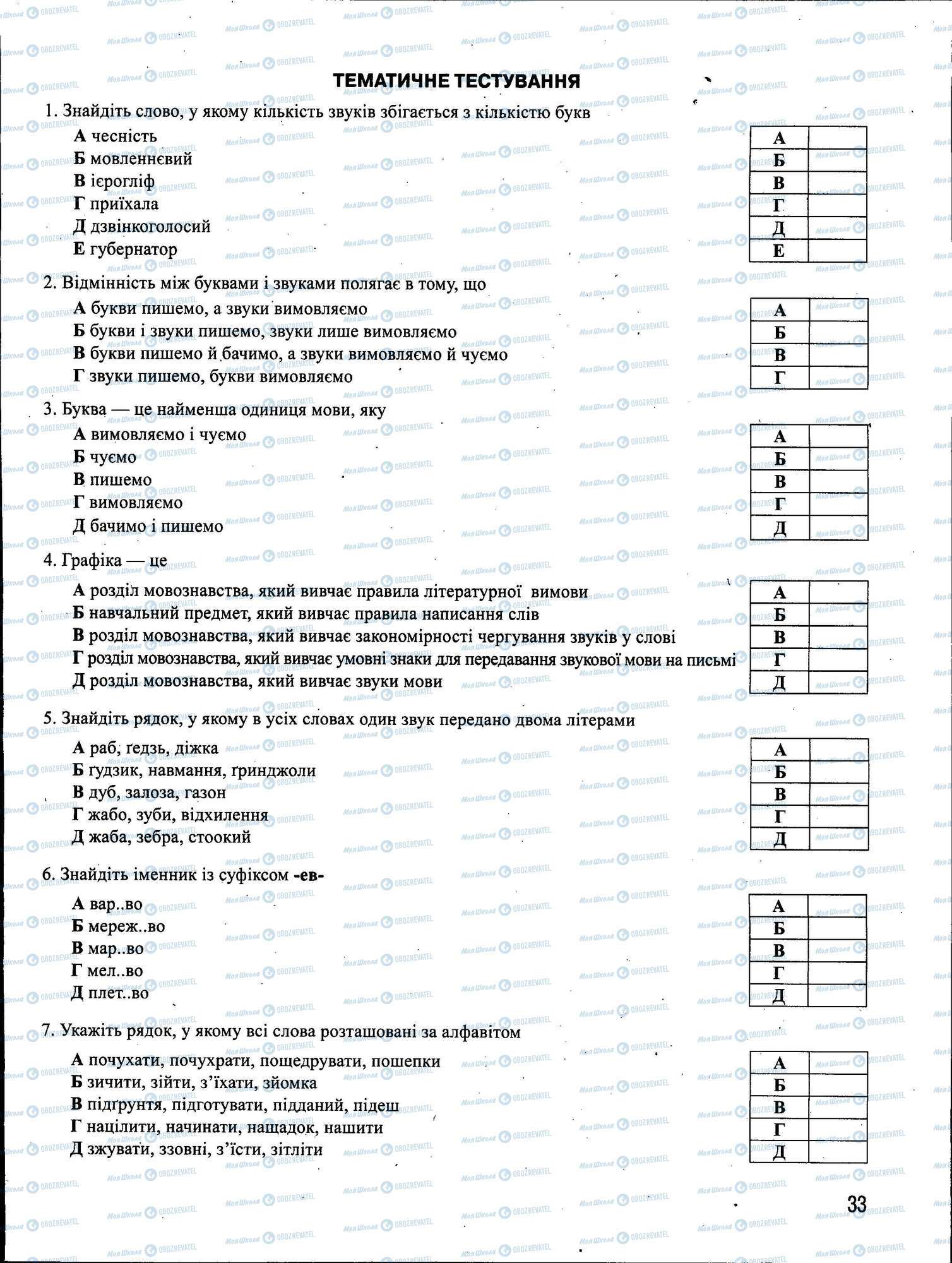 ЗНО Укр мова 11 класс страница 033