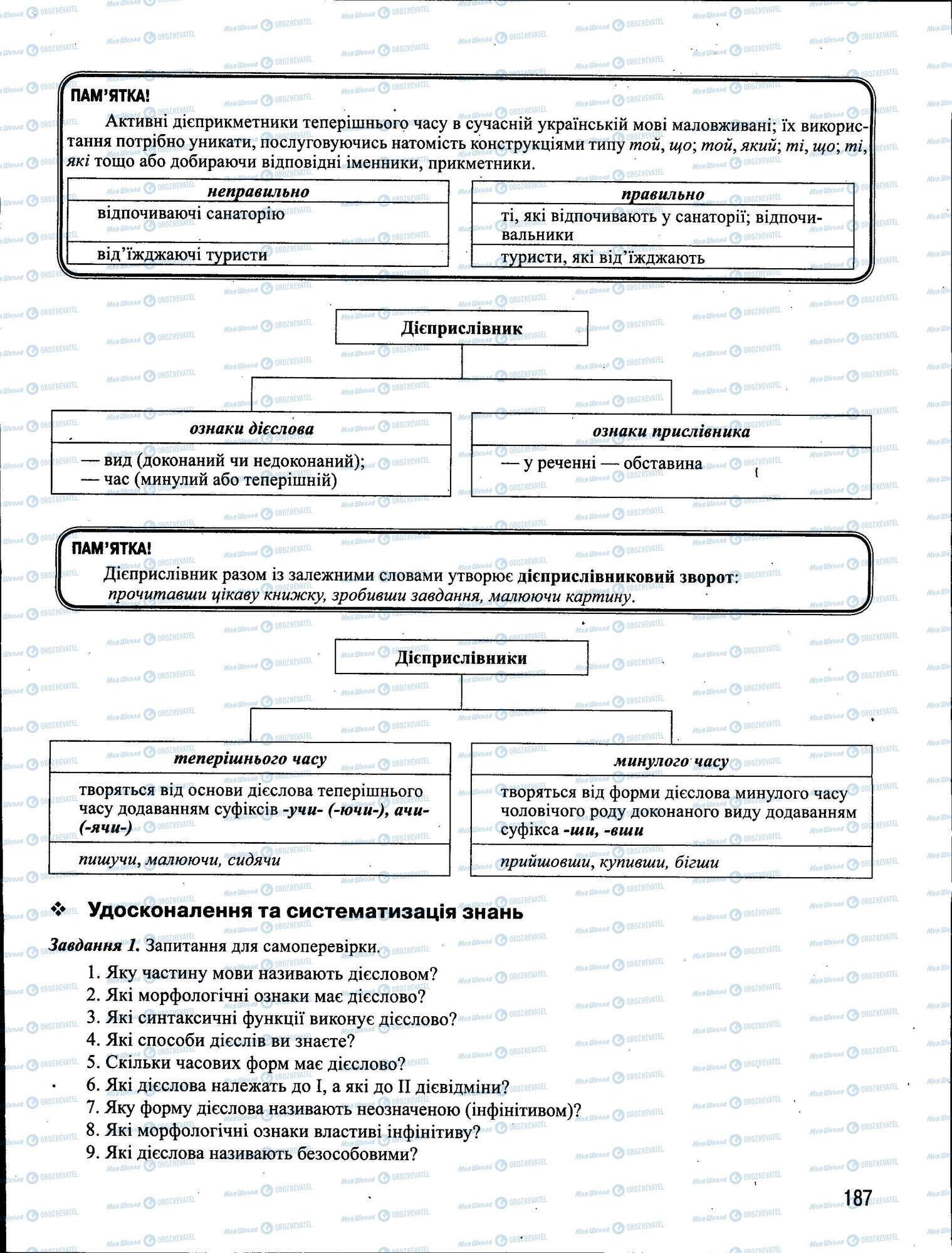 ЗНО Укр мова 11 класс страница 187