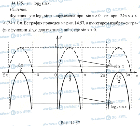 ГДЗ Алгебра 11 класс страница 14.125