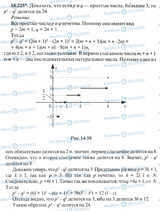 ГДЗ Алгебра 11 клас сторінка 14.225