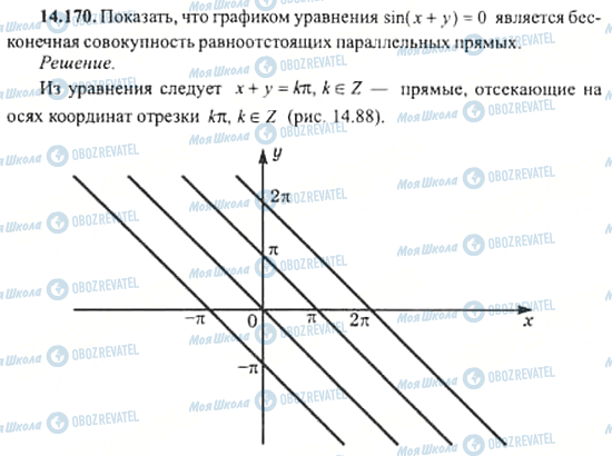 ГДЗ Алгебра 11 клас сторінка 14.170