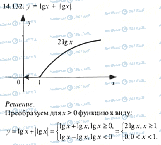 ГДЗ Алгебра 11 класс страница 14.132