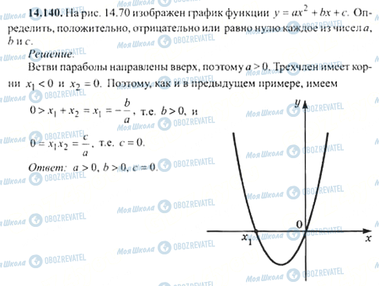 ГДЗ Алгебра 11 класс страница 14.140