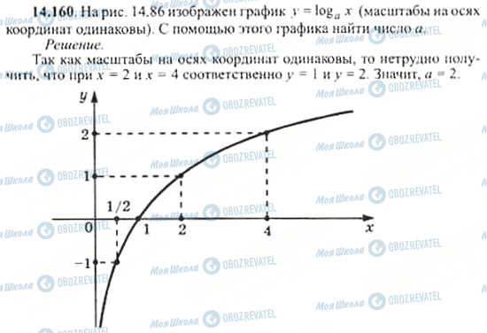 ГДЗ Алгебра 11 клас сторінка 14.160