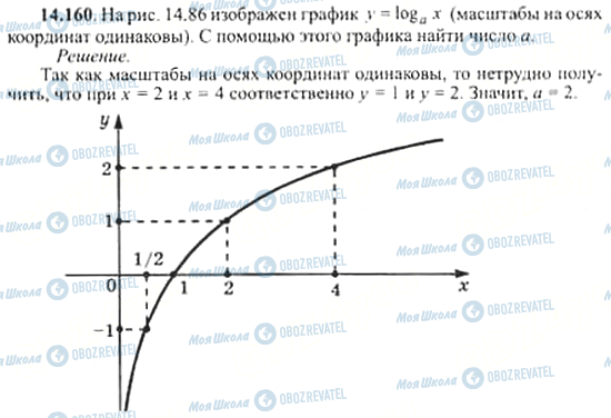 ГДЗ Алгебра 11 класс страница 14.160