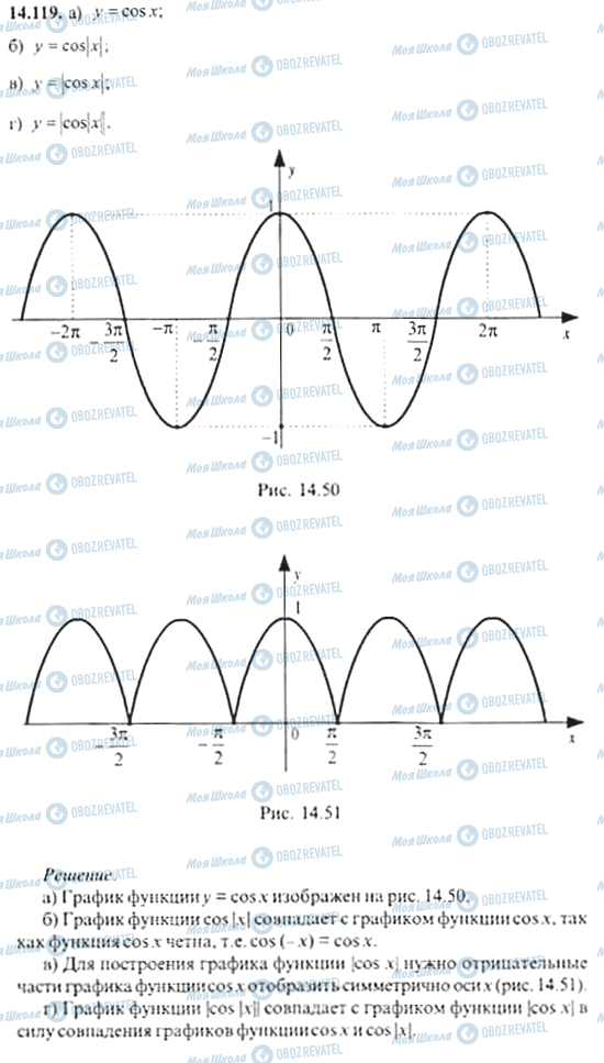 ГДЗ Алгебра 11 класс страница 14.119