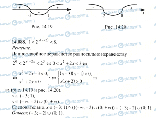 ГДЗ Алгебра 11 класс страница 14.088