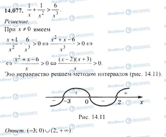 ГДЗ Алгебра 11 класс страница 14.077
