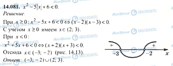 ГДЗ Алгебра 11 класс страница 14.081