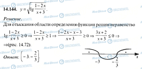 ГДЗ Алгебра 11 класс страница 14.144