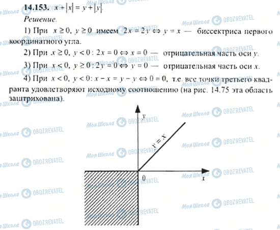 ГДЗ Алгебра 11 клас сторінка 14.153