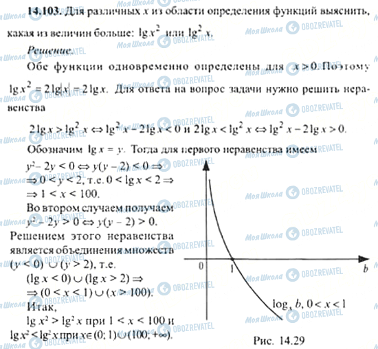 ГДЗ Алгебра 11 класс страница 14.103