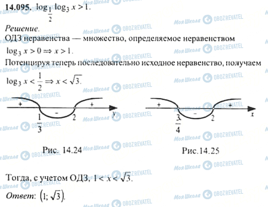 ГДЗ Алгебра 11 клас сторінка 14.095