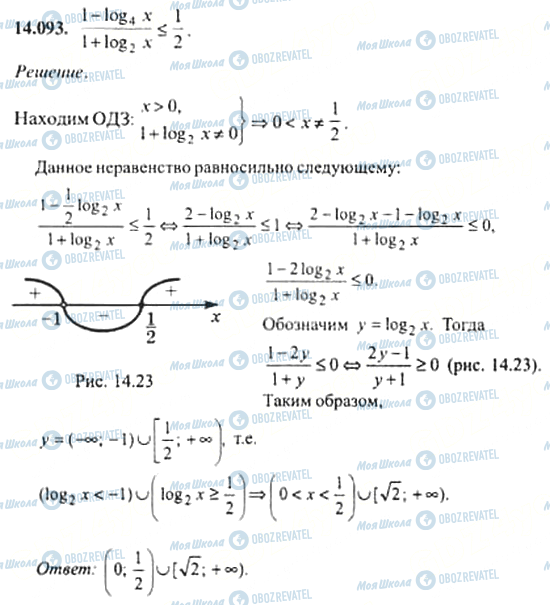 ГДЗ Алгебра 11 класс страница 14.093