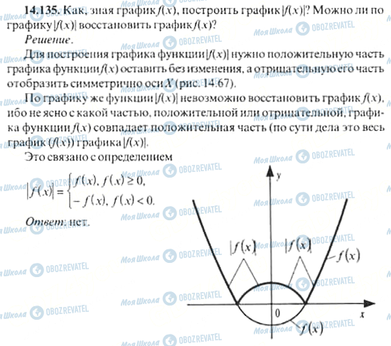 ГДЗ Алгебра 11 класс страница 14.135