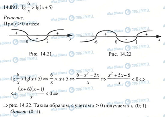 ГДЗ Алгебра 11 класс страница 14.091