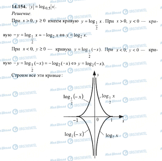 ГДЗ Алгебра 11 класс страница 14.154