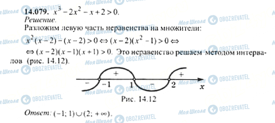 ГДЗ Алгебра 11 клас сторінка 14.079