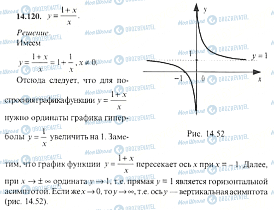 ГДЗ Алгебра 11 клас сторінка 14.120