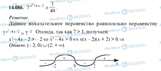 ГДЗ Алгебра 11 класс страница 14.086