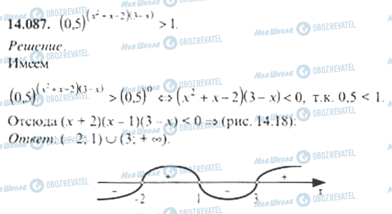ГДЗ Алгебра 11 класс страница 14.087