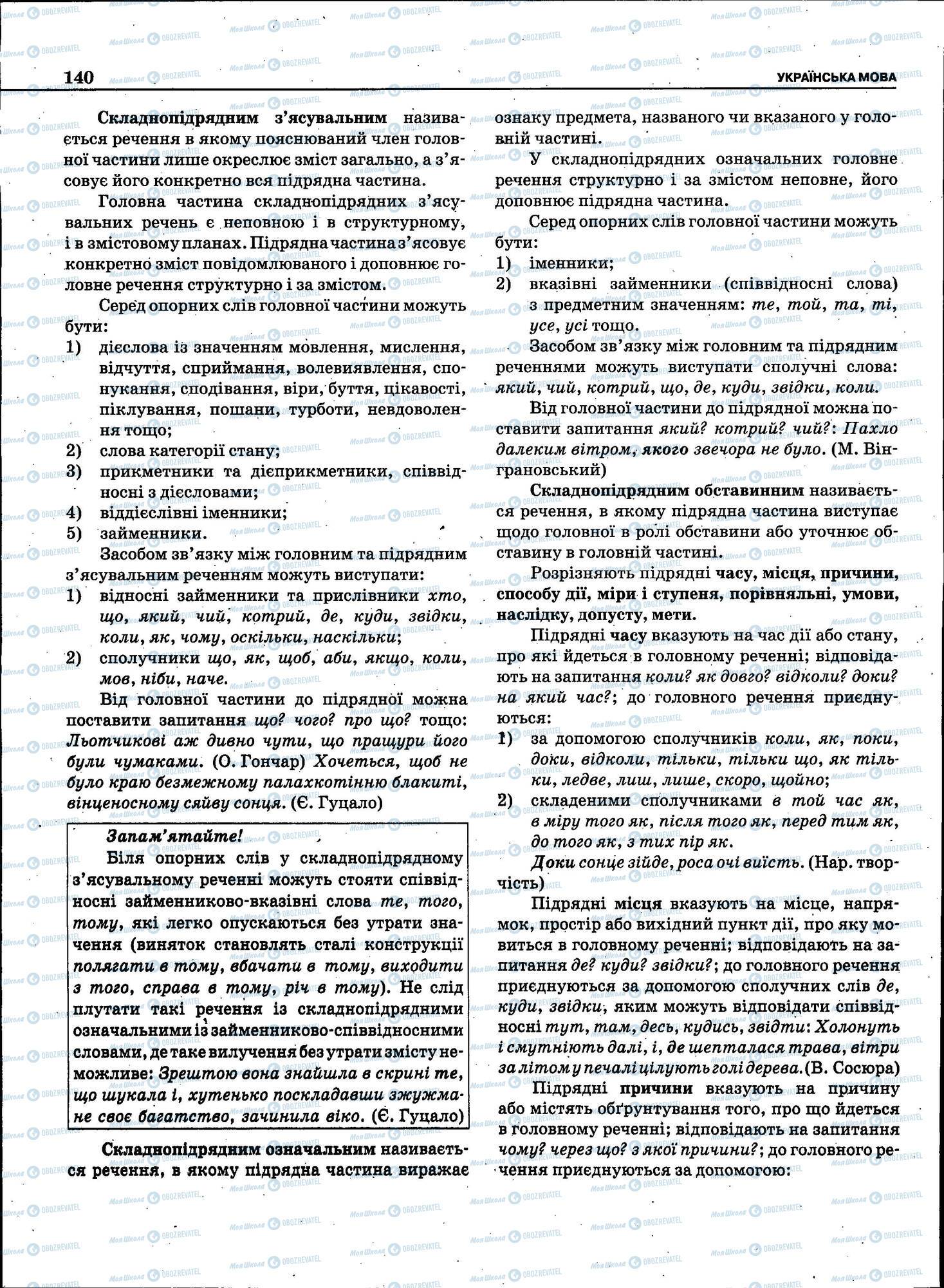 ЗНО Укр мова 11 класс страница 140